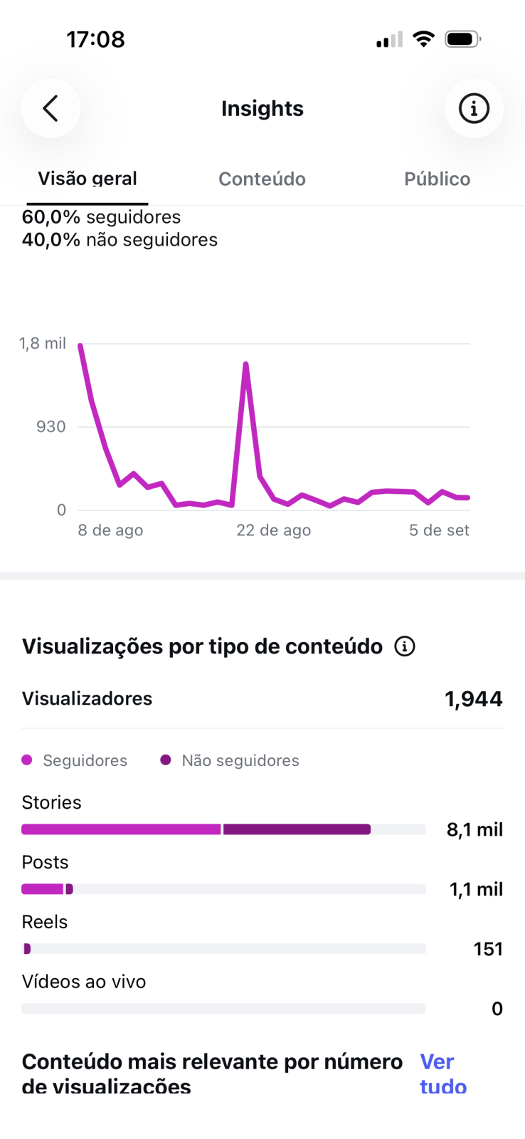 Métrica
